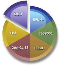 Standards and Certifications
